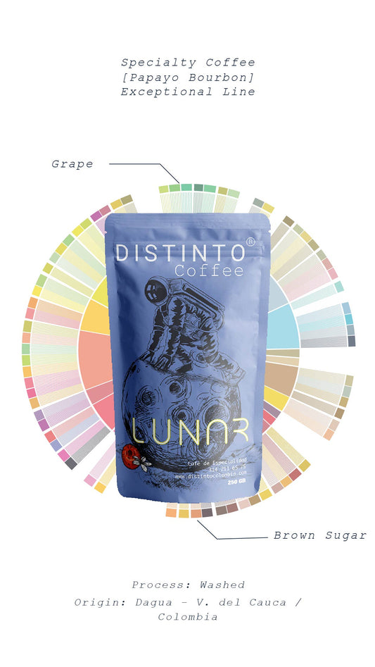 Café Bourbon Papayo (Lunar)