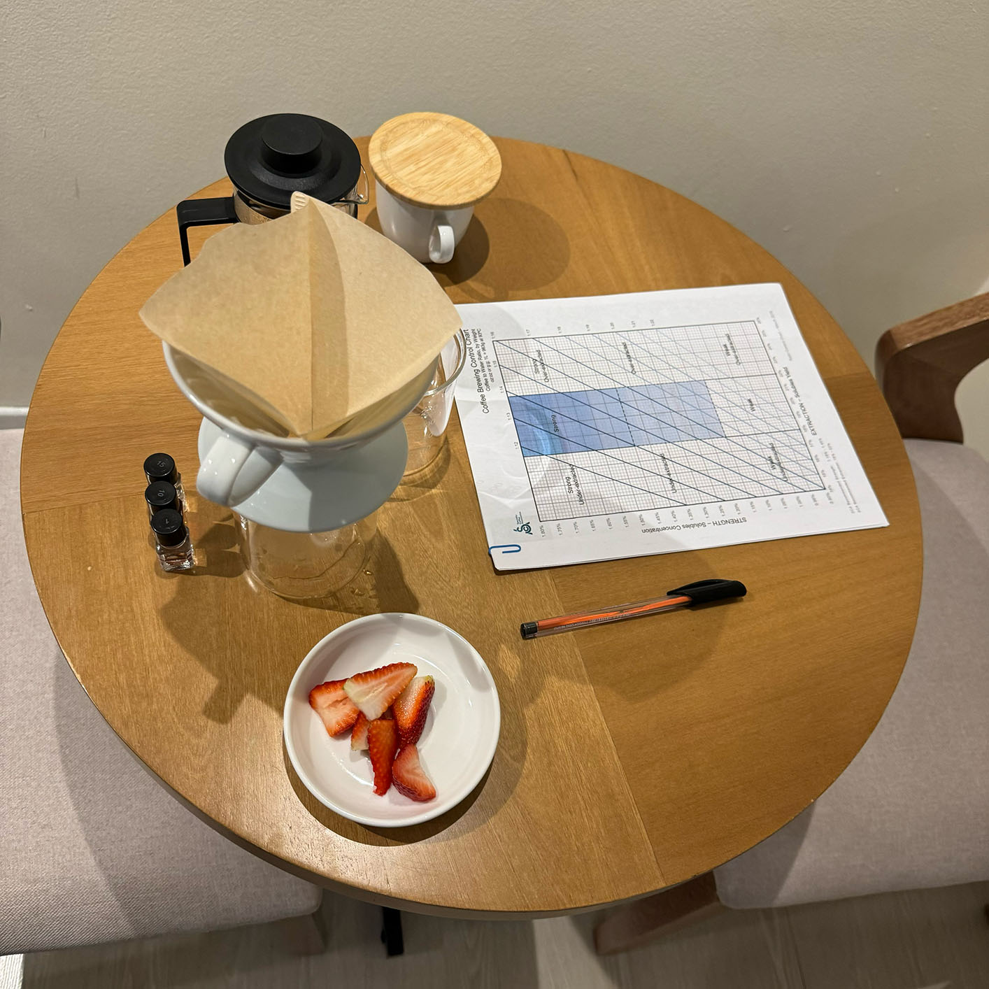 Filtrados de Café