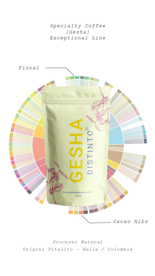 Café Gesha (Edición Ltda.)