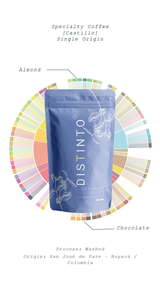 Café Tradicional (Lavado)